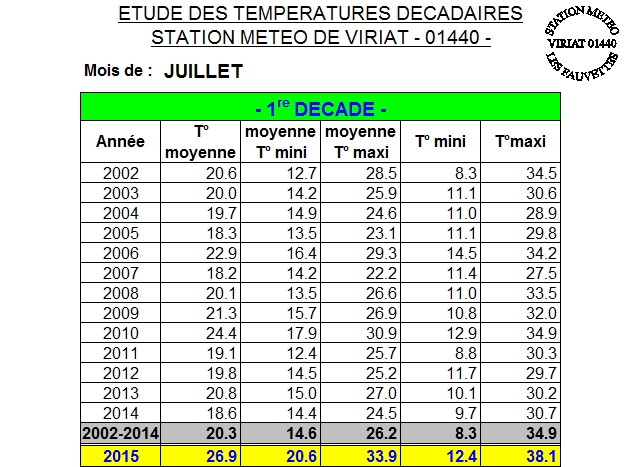 DECADE%201%2007-2015.jpg