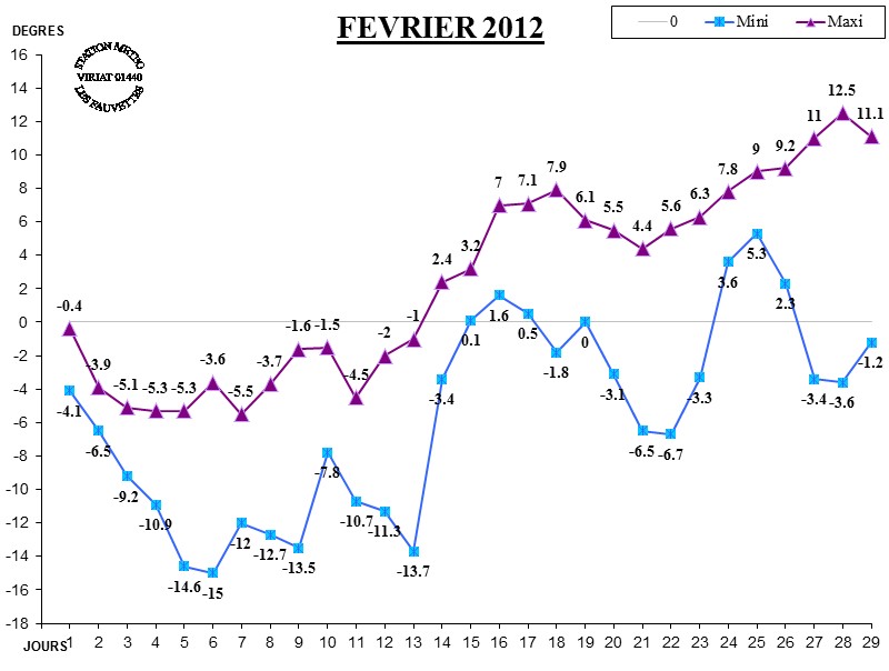 GRAPH%20TEMP%2002-12.jpg