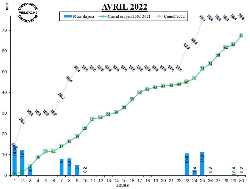 GRAPH%20PLUIE%2004-22.jpg