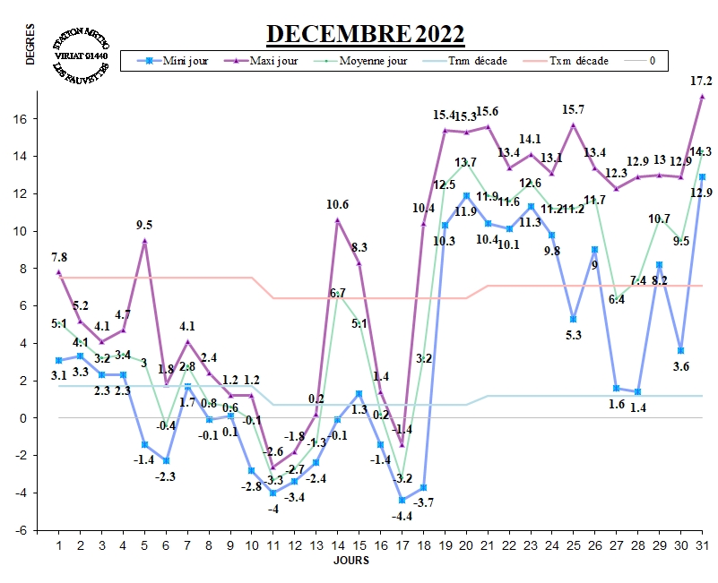 GRAPH%20TEMP%2012-22.jpg