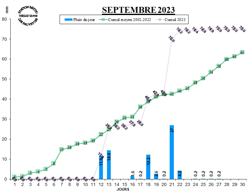 GRAPH%20PLUIE%2009-23.jpg