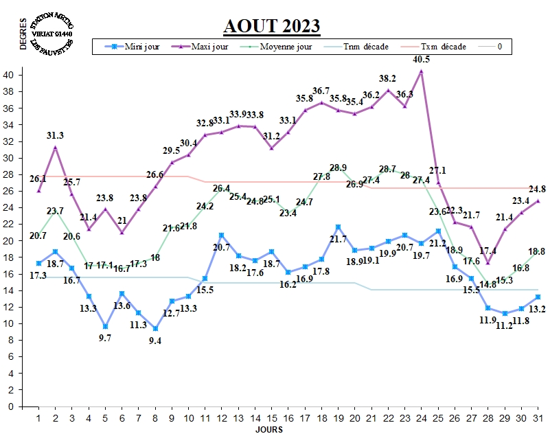 GRAPH%20TEMP%2008-23.jpg