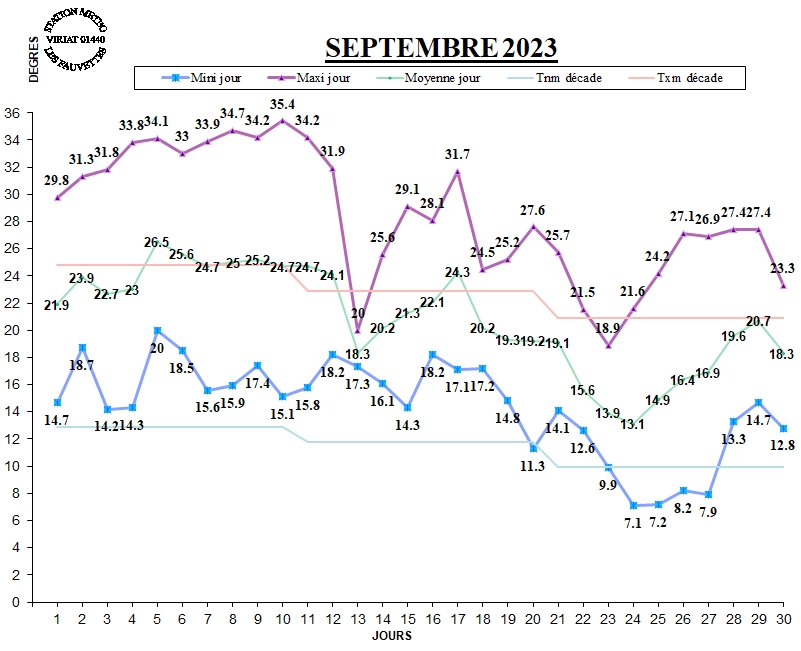 GRAPH%20TEMP%2009-23.jpg