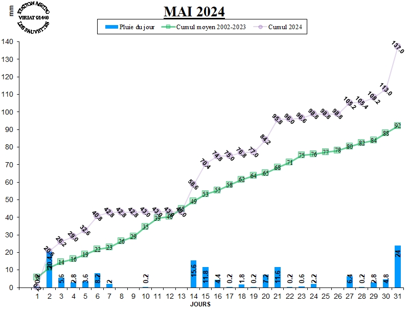 GRAPH%20PLUIE%2005-24.jpg