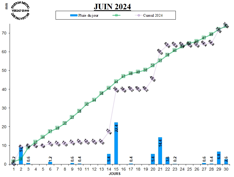 GRAPH%20PLUIE%2006-24.jpg