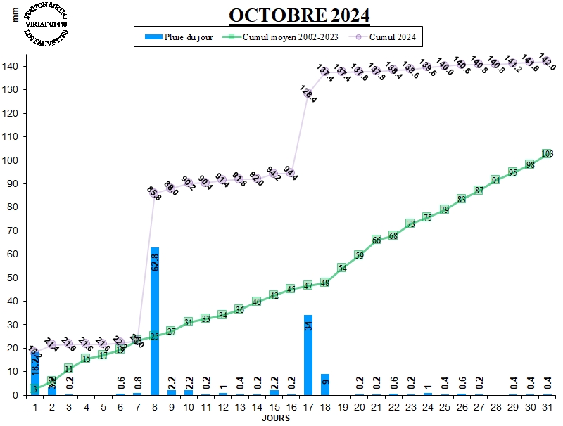 GRAPH%20PLUIE%2010-24.jpg