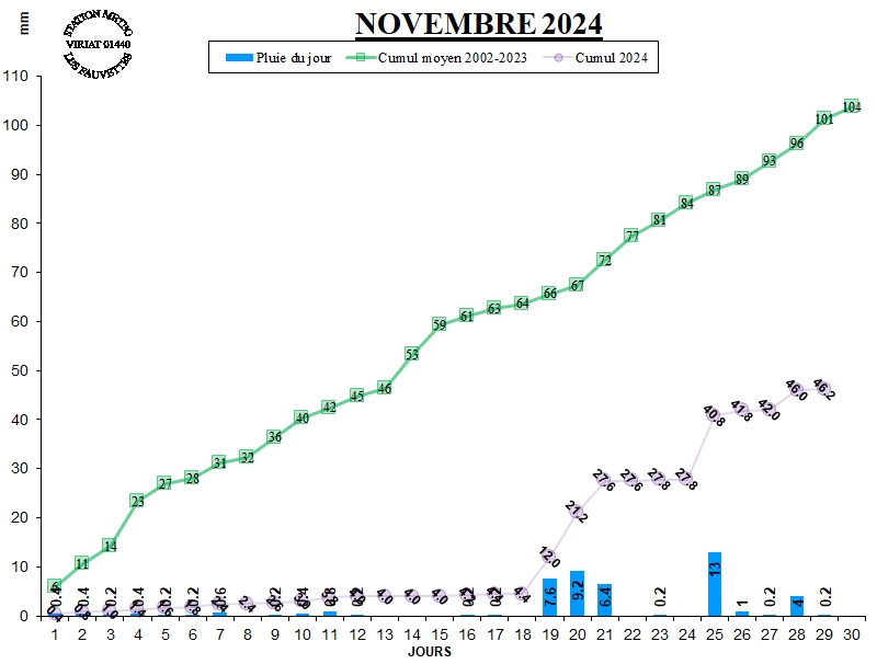 GRAPH%20PLUIE%2011-24.jpg