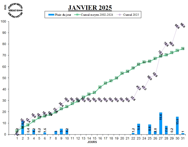 GRAPH%20PLUIE%2001-25.jpg