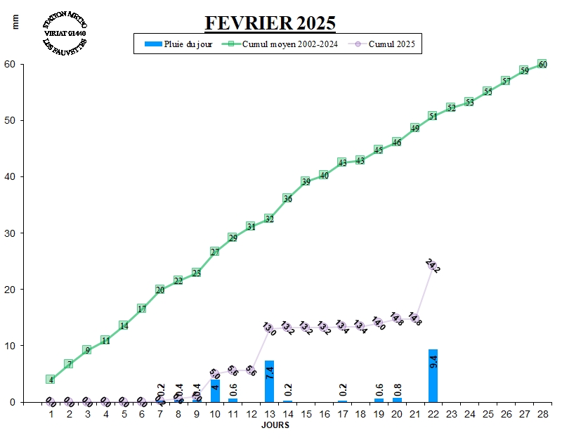 GRAPH%20PLUIE%2002-25.jpg