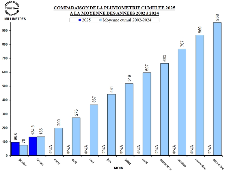 PLUVIO_CUMUL_MOYENNE_2025.jpg