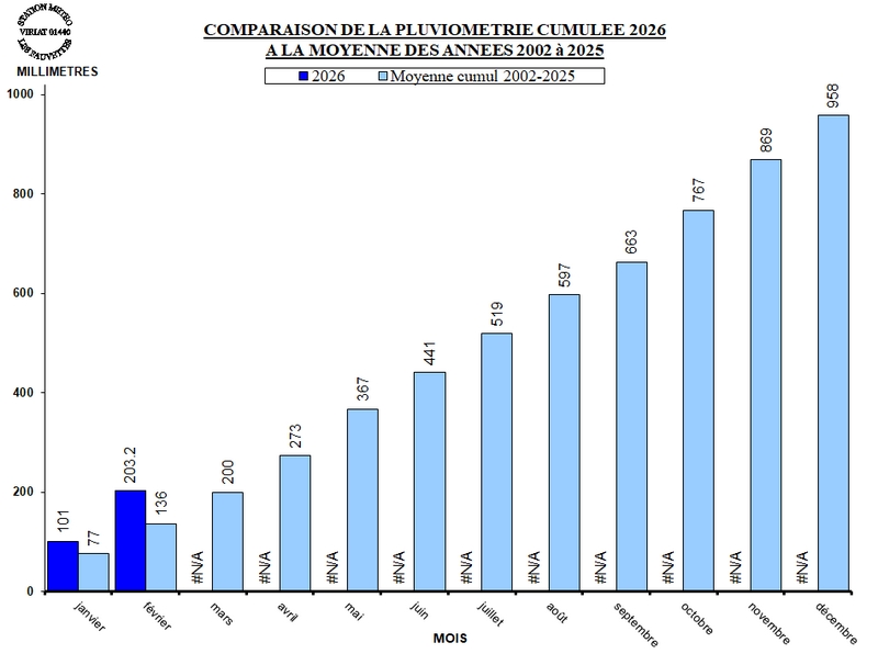 PLUVIO_CUMUL_MOYENNE_2026.jpg