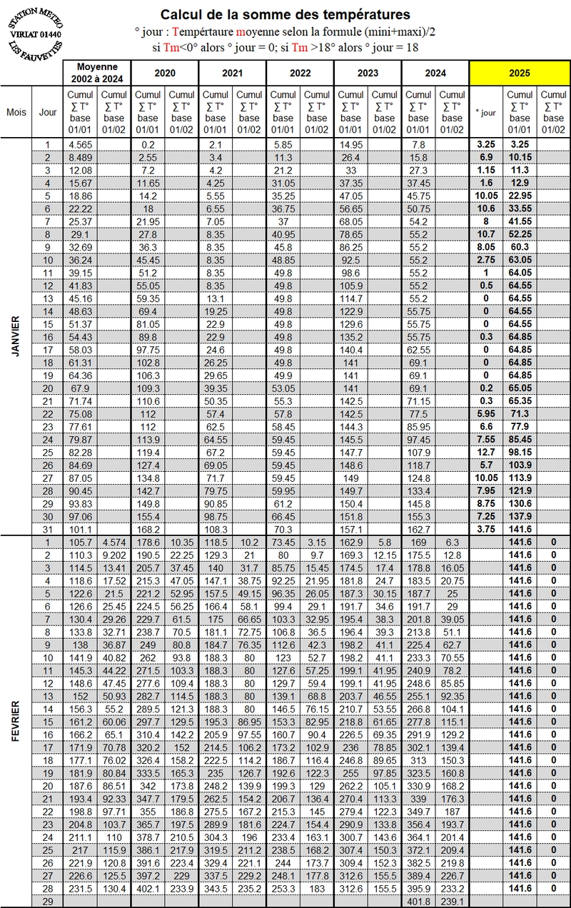 SOMME%20TEMPERATURES%2001-02.jpg